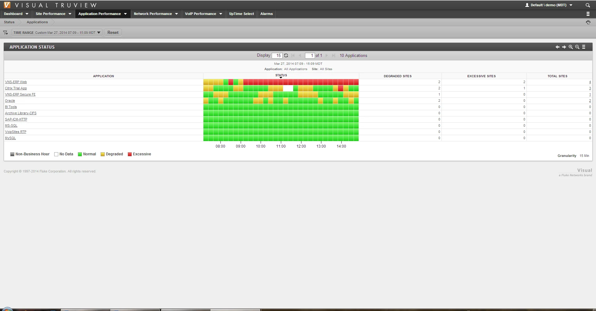Fluke TruView 9.0 Application Performance