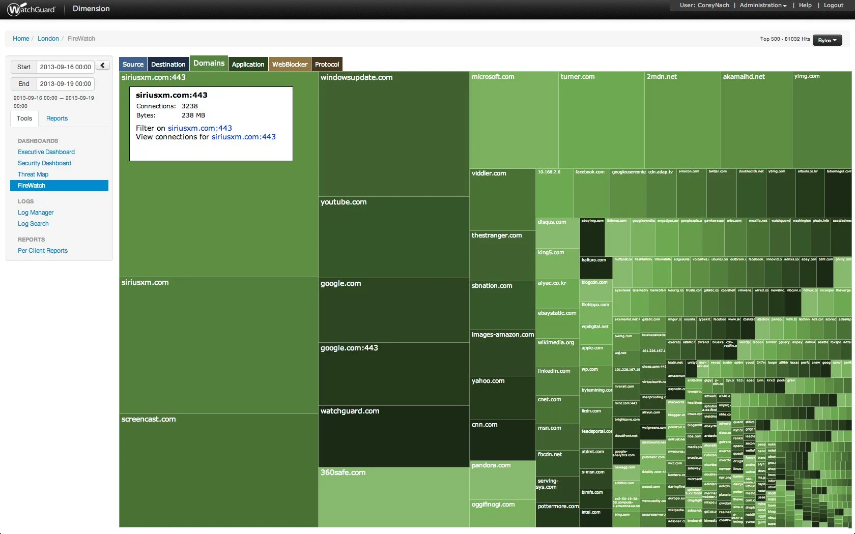 WatchGuard Dimension visited domains
